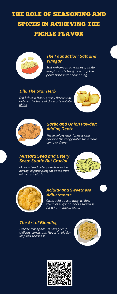 Seasoning and spices are essential in creating the signature tangy and savory taste of dill pickle potato chips. Vinegar provides the sour punch, salt enhances the overall flavor, and dill delivers its aromatic freshness. Additional spices like garlic and onion powders elevate the complexity, ensuring each chip bursts with the classic, irresistible dill pickle flavor fans love. To know more visit here- https://cravnflavor.com/cravn-flavor-dill-pickle-flavored-potato-chips-7-75-oz