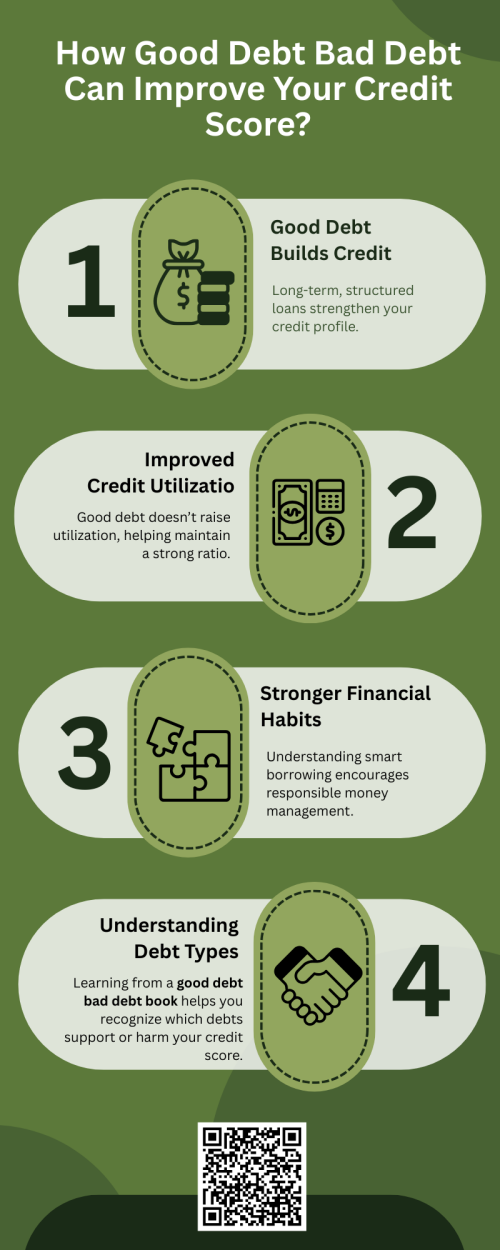 A good debt bad debt book explains how managing the right kind of debt responsibly can boost your credit score. Paying loans on time, keeping balances low, and choosing productive borrowing show lenders you’re trustworthy. By avoiding harmful debt and focusing on smart repayment habits, you build a stronger financial profile and long-term credit reliability. To know more visit here https://inflationeducation.net/product/good-debt-bad-debt-and-the-big-green-blob/