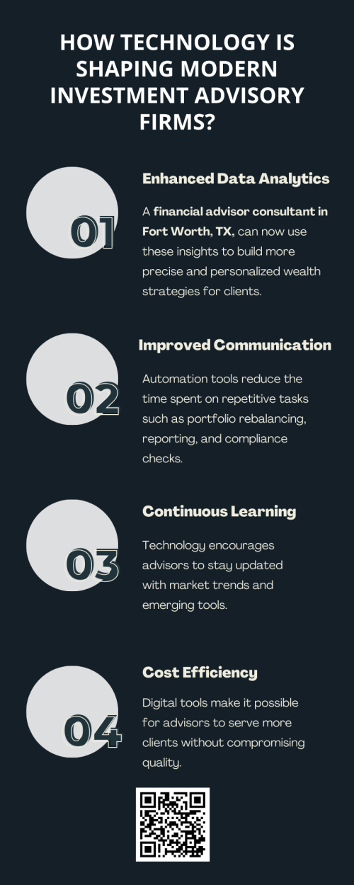 Technology is transforming modern investment advisory firms by enabling data-driven decisions, automation, personalized strategies, and improved client communication. Advanced tools allow advisors to monitor portfolios, manage risks, and optimize performance efficiently. Partnering with a financial advisor consultant in Fort Worth TX ensures clients benefit from innovative solutions while receiving expert guidance for long-term financial growth. To know more visit here https://www.alignedwealthadv.com/