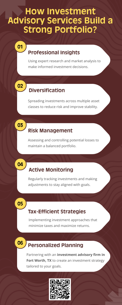 Investment advisory services help build strong portfolios by creating personalized strategies, diversifying assets, managing risk, and continuously monitoring performance. They also incorporate tax-efficient planning and long-term goal tracking to maximize growth. Partnering with an investment advisory firm in Fort Worth TX ensures clients receive expert guidance, tailored solutions, and a resilient investment approach for sustainable wealth accumulation.  To know more visit here  https://www.alignedwealthadv.com/
