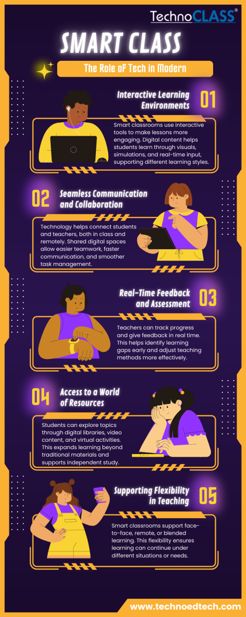 Smart classrooms are redefining how students learn and teachers teach. By enabling interactive environments, seamless collaboration, real-time feedback, access to digital resources, and flexible learning models, TechnoCLASS helps schools create future-ready spaces that improve outcomes and engagement. Visit: https://technoedtech.com/