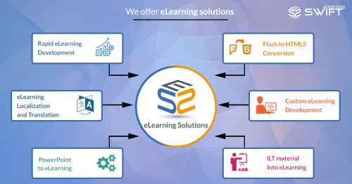 eLearning-Solutions---SES.png