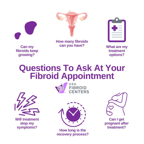 When going to your appointment, here is a quick question guide to help you.

Read More on-
https://www.usafibroidcenters.com/schedule-online/
